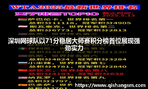 深圳网球队以71分稳居大师赛积分榜首位展现强劲实力